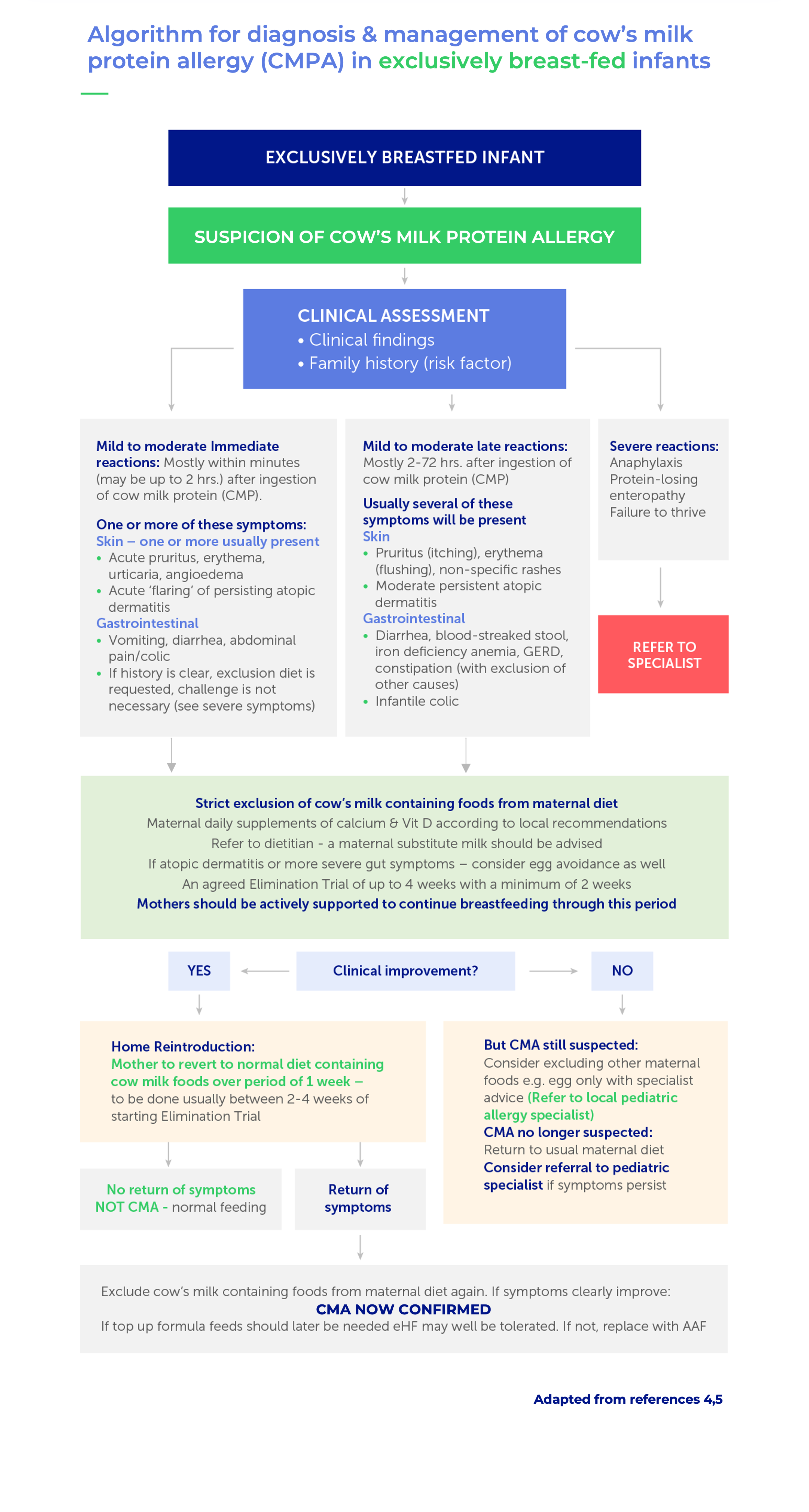 breastfeeding-cow-milk-protein-allergy-what-you-need-to-know